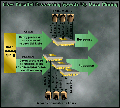 Data Mining